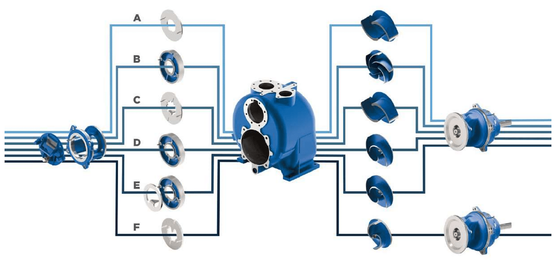 zelfaanzuigende pompen